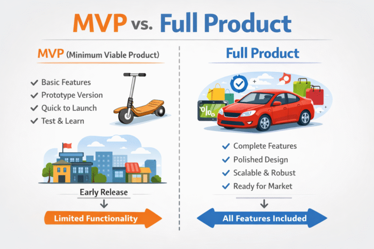 MVP vs. Full Product: What Should You Build First? MVP vs. Full Product: What Should You Build First?
